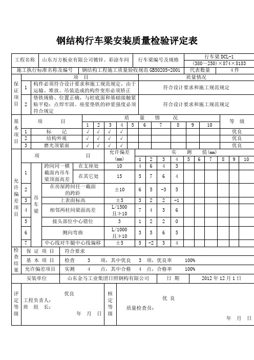 钢结构吊车梁安装分项工程质量检验评定表