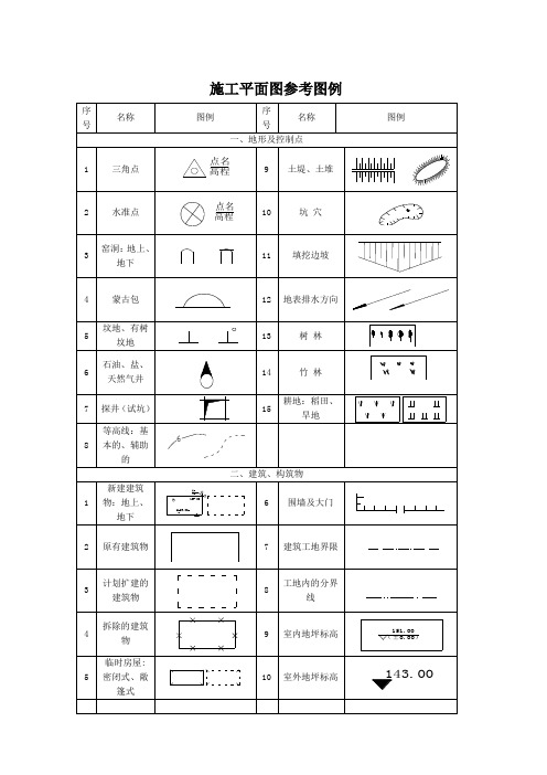 施工平面图参考图例(最新版)