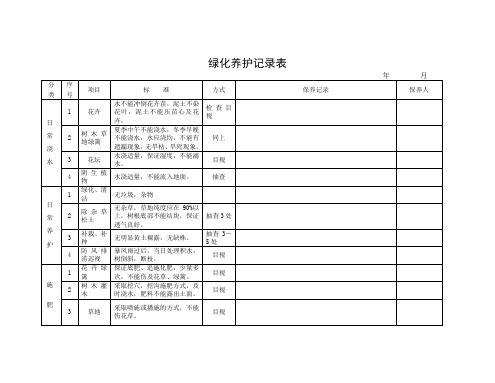 绿化养护记录表