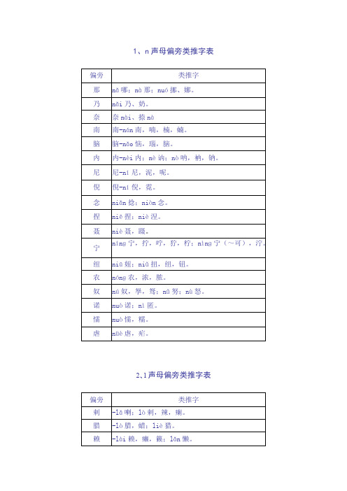 声母偏旁类推字表