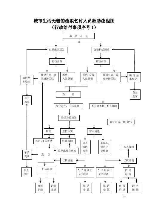 城生活无着的流浪乞讨人员救助流程图