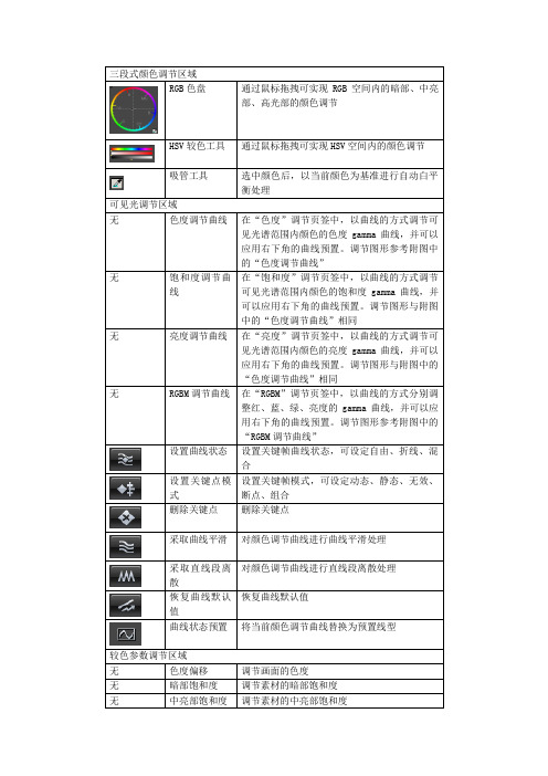 U-EDIT用户使用手册8