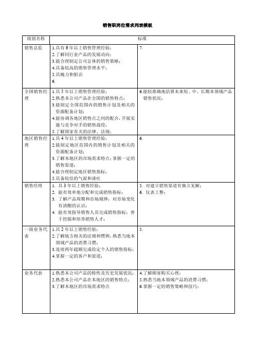 销售职岗位需求列表模板