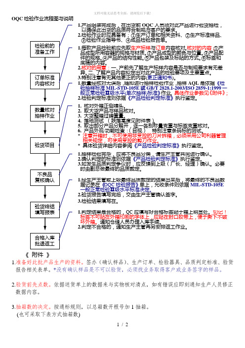 OQC检验作业流程图与说明