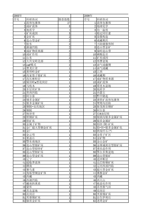 【国家自然科学基金】_流体包裹体特征_基金支持热词逐年推荐_【万方软件创新助手】_20140802