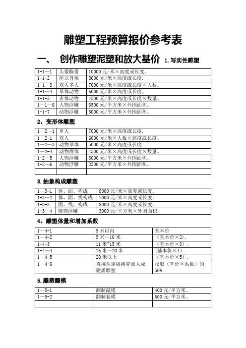 雕塑工程预算报价参考表