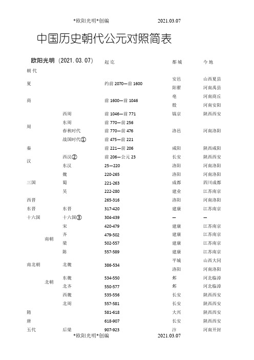 2021年中国历史朝代公元对照简表