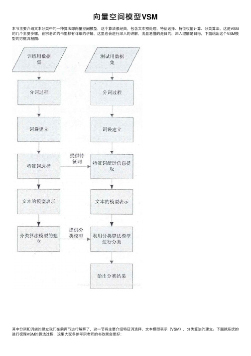 向量空间模型VSM