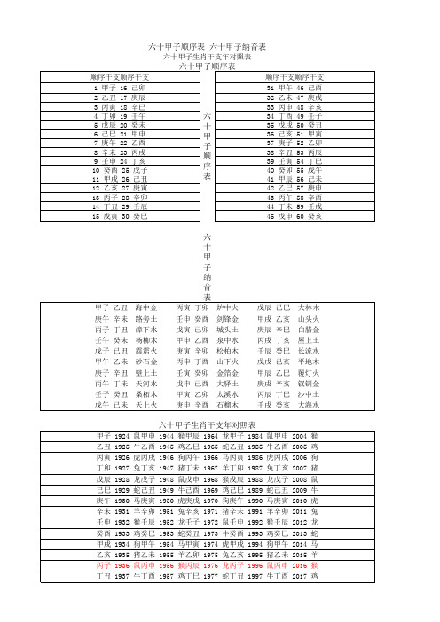 六十甲子表