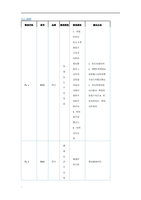 四方 E380故障代码