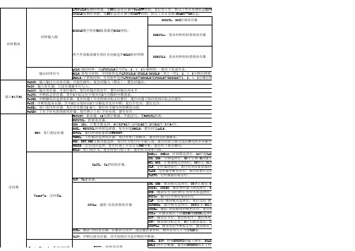 msp430系列 单片机寄存器分类及功能1