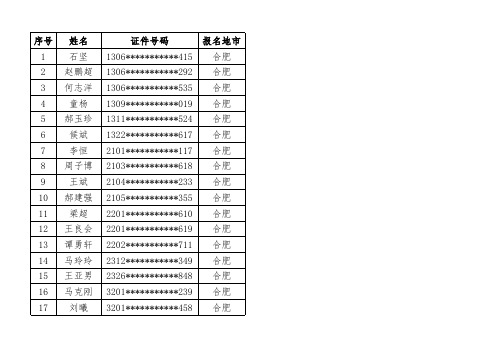 安徽省2019年度中级注册安全工程师职业资格考试成绩合格人员公示名单(共1188人)