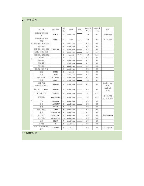 建筑工程制图标准全