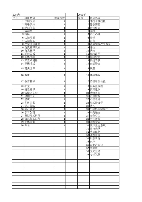 【国家社会科学基金】_情境认知_基金支持热词逐年推荐_【万方软件创新助手】_20140804