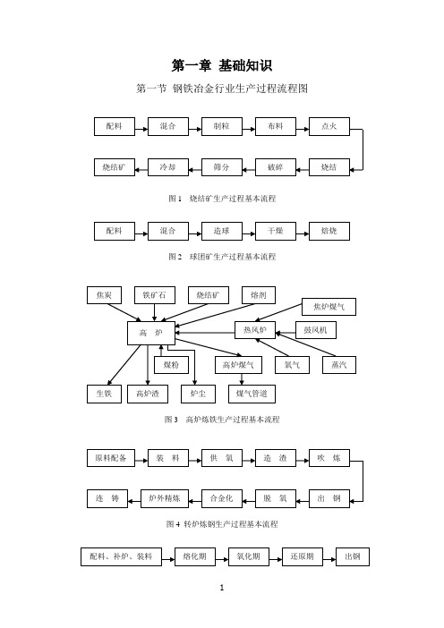 炼钢基本知识