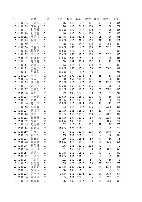 南阳一中高一下学期期末成绩单(按班级排序) (1)