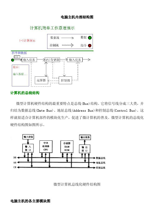 电脑主机内部结构图