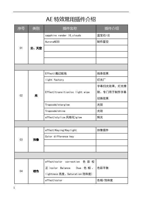 AE特效常用插件介绍