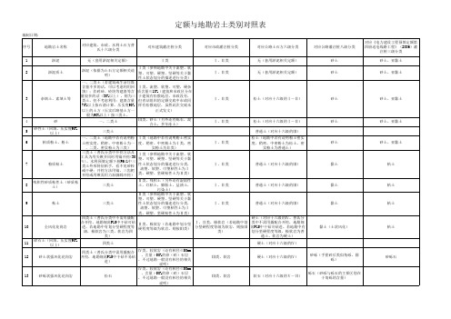 定额与地勘岩土类别对照表