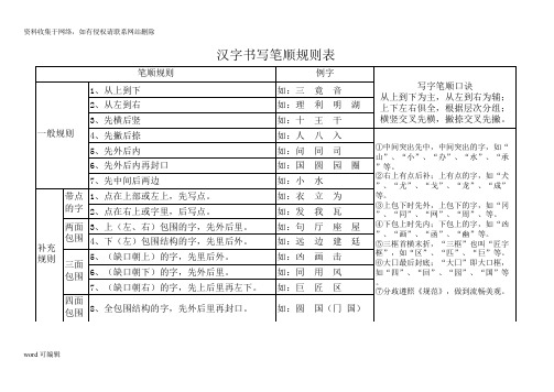 (小学语文老师必备)汉字笔画名称和笔顺规则表12份讲解学习