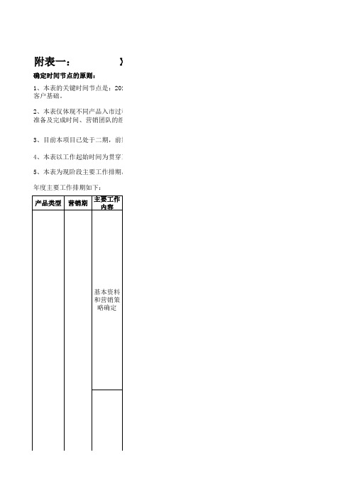 地产项目开盘前倒推工作计划表(最全)模板