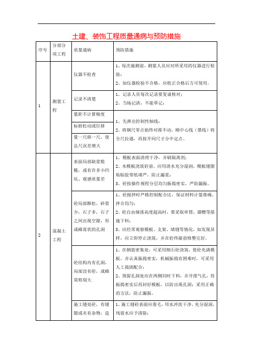 土建、装饰工程质量通病与预防措施