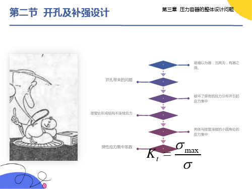 压力容器设计-开孔及补强设计