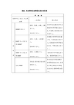 海船、轮机部和客运部最低安全配员表