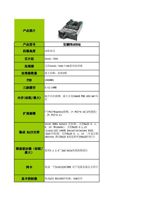 国内外服务器厂商的产品硬件信息及对比