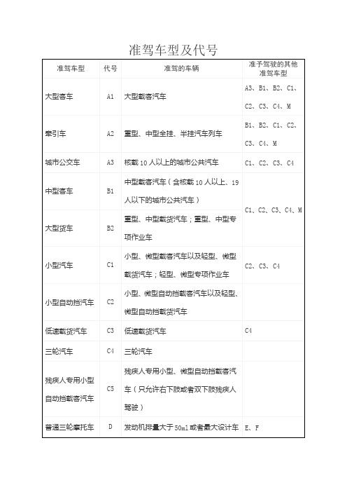 2013年新交通法(公安部2013年123号令细则)