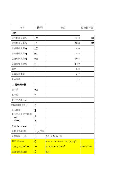 悬架系统设计之钢板弹簧设计