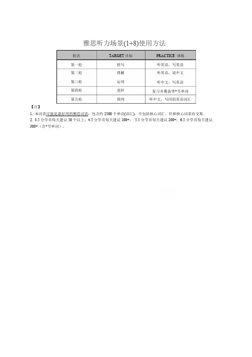 雅思听力场景1+8