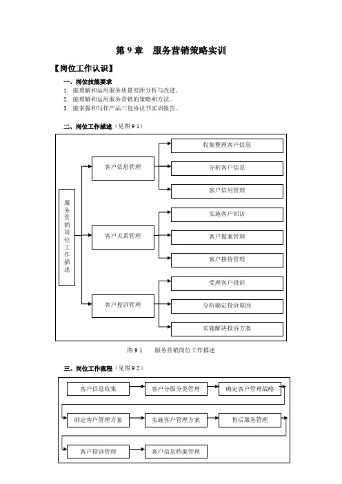 市场营销实训(第二版)表格第9-10章