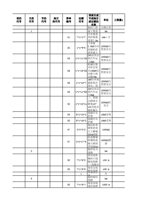 同望08-1表导入格式(可以导入清单、定额、工程量(定额调整和项目编号不能导))