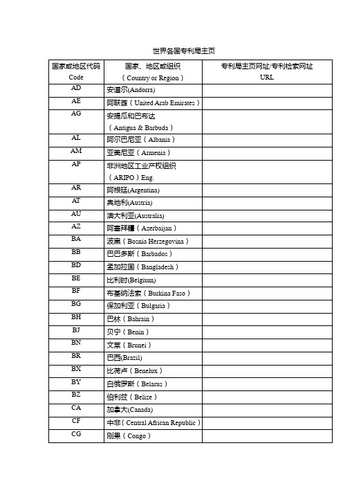 世界各国专利局主