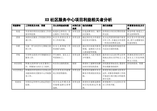 利益相关者分析(以社区服务中心为例)