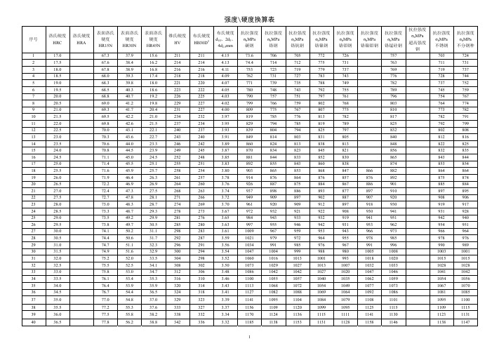 强度与硬度换算表