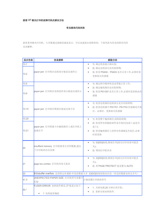 惠普HP激光打印机故障代码解析