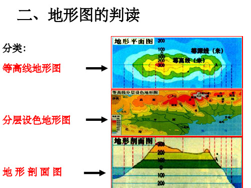 等高线地形图 优秀ppt课件