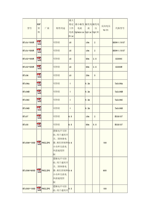 可控硅型号参数BT