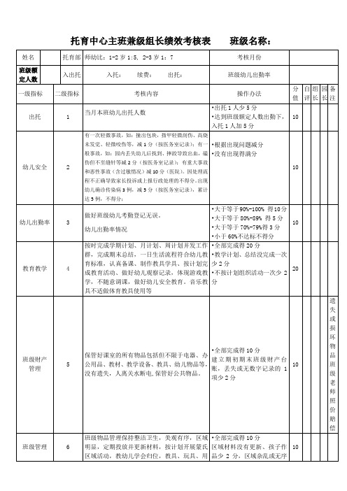 最新 托育中心绩效考核表