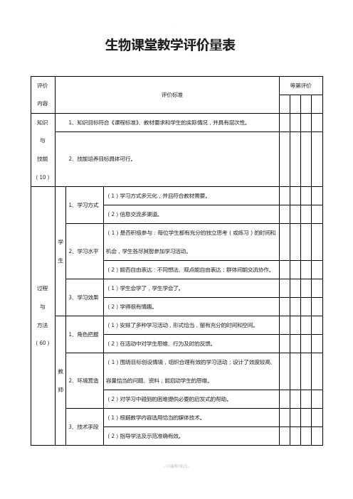 生物课堂教学评价量表