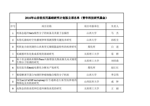 2016年山西省应用基础研究计划拟立项项目