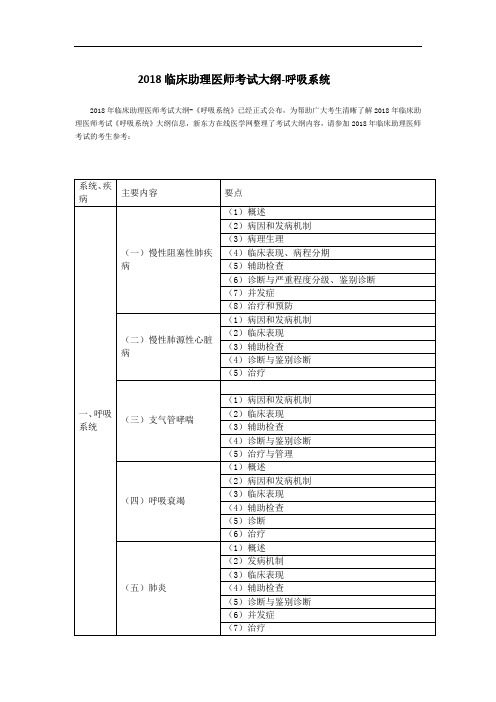 2018临床助理医师考试大纲-呼吸系统