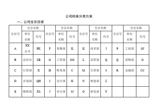 公司档案分类方案类目表