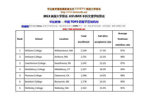 2013美国大学排名-USNEWS本科文理学院排名