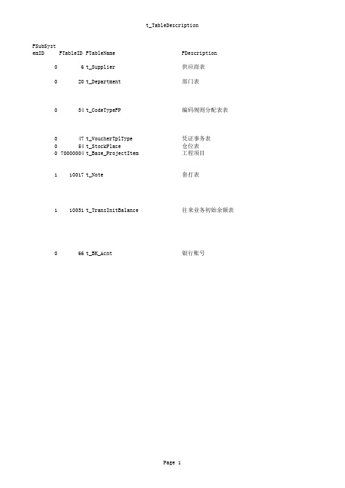 K3的数据库字段和表的数据大全