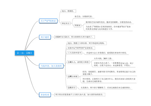 《钢铁是怎样炼成的》第2部第5章思维导图