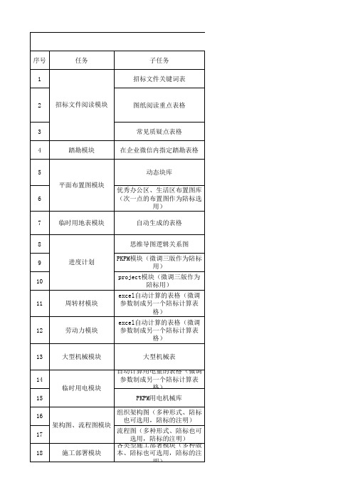 技术标模块编制任务表