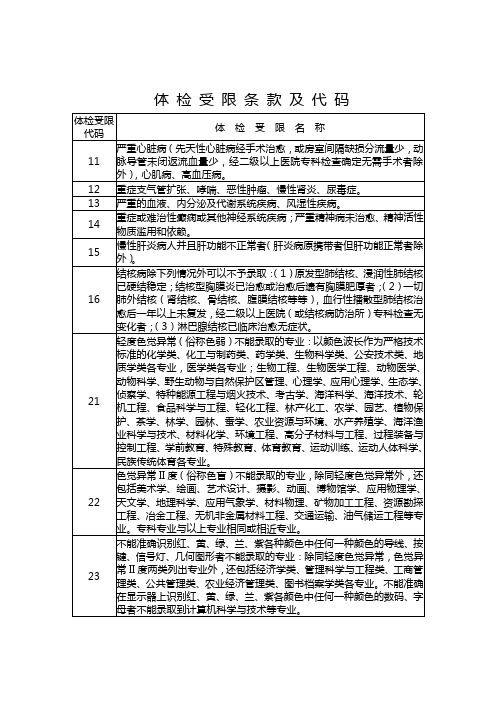 高考体检受限条款及代码